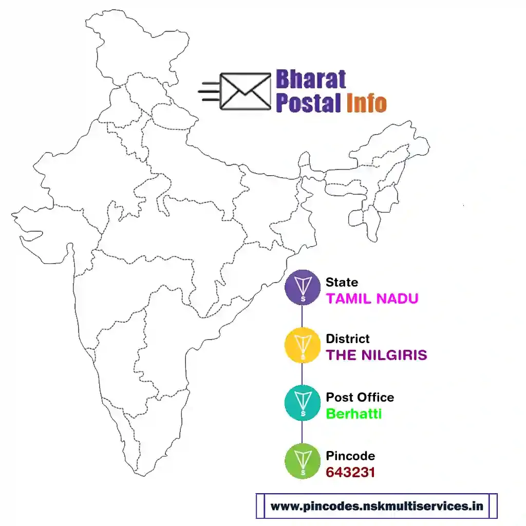 tamil nadu-the nilgiris-berhatti-643231